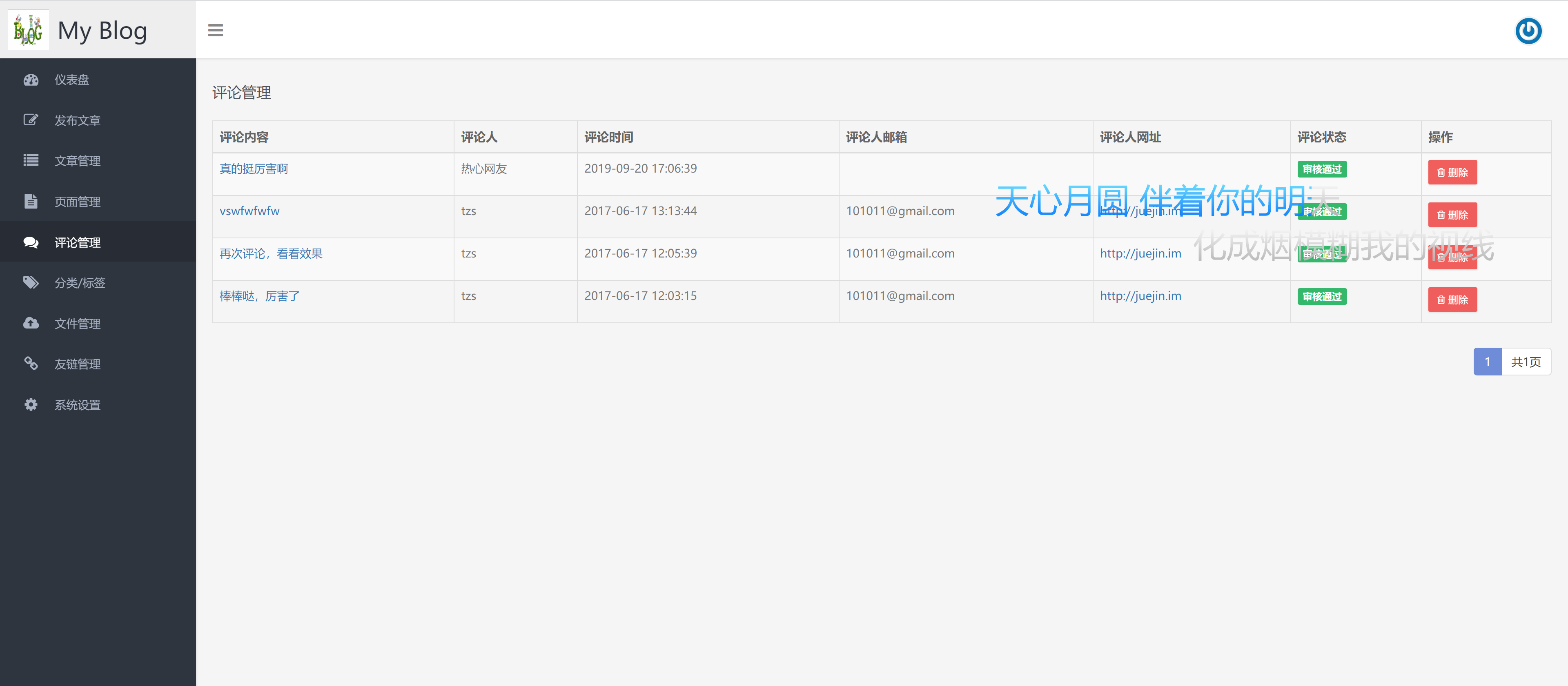 GitHub - JavaGraduationProject/PersonalBlogManagementSystem: 计算机毕业设计，毕设 ...